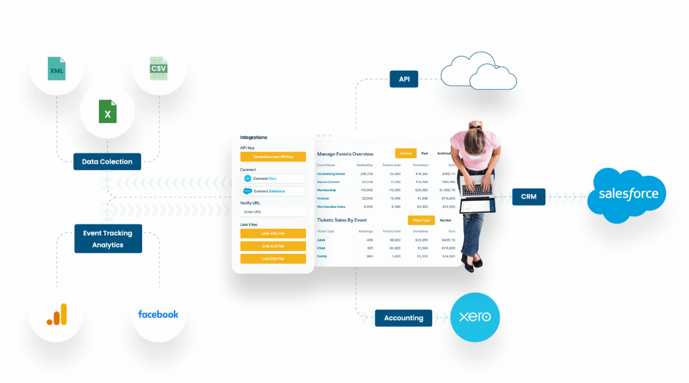TryBooking integrates with your workflow
